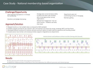 ©2014	
  suitecx	
  –	
  ConﬁdenBal	
  
Case	
  Study	
  -­‐	
  NaBonal	
  membership	
  based	
  organizaBon	
  
§  2015	
  planning	
  will	
  include	
  new	
  programs	
  and	
  processes	
  
§  AddiBonal	
  mapping	
  projects	
  underway	
  to	
  ﬁne	
  tune	
  experience	
  for	
  diﬀerent	
  personas	
  and	
  interest	
  groups	
  
§  Mapped  touches  as  is  by  mul7ple  views  as  compared  to  DMA  standards
§  Created  customer  journeys  for  top  customer  ‘jobs’  and  interests  to  ID  reason  for  joining,  renewing,  MOT’s  and  Pain  Points
§  Developed  diﬀerent  scenarios  for  customer  personas  and  touch  op7ons  to  becer  op7mize  experience  and  resul7ng  renewal
§  Created  several  new  member  and  renewing  member  programs  integrated  across  departments
Client  experiencing  downturn  in  renewals  
for  membership

Dona7ons  and  pledges  decreasing
Strategy  team  concerned  about  ability  
to  acract  and  retain  new  members  
who  increasingly  eschew  ‘joining’  
organiza7ons
Realized  that  ‘engagement’  may  not  
mean  touches  –  needed  to  see  what  
that  meant

Departments  were  not  
coordina7ng  touches  or  messaging
Members  gemng  
Challenge/Opportunity
Results
Approach/Solu7on
 