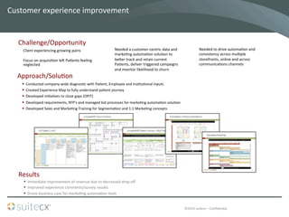 ©2014	
  suitecx	
  –	
  ConﬁdenBal	
  
Customer	
  experience	
  improvement	
  	
  
§  Immediate	
  improvement	
  of	
  revenue	
  due	
  to	
  decreased	
  drop	
  oﬀ	
  
§  Improved	
  experience	
  comments/survey	
  results	
  
§  Drove	
  business	
  case	
  for	
  markeBng	
  automaBon	
  tools	
  
§  Conducted	
  company-­‐wide	
  diagnosBc	
  with	
  PaBent,	
  Employee	
  and	
  InsBtuBonal	
  inputs	
  
§  Created	
  Experience	
  Map	
  to	
  fully	
  understand	
  paBent	
  journey	
  
§  Developed	
  iniBaBves	
  to	
  close	
  gaps	
  (OPIT)	
  	
  
§  Developed	
  requirements,	
  RFP’s	
  and	
  managed	
  bid	
  processes	
  for	
  markeBng	
  automaBon	
  soluBon	
  
§  Developed	
  Sales	
  and	
  MarkeBng	
  Training	
  for	
  SegmentaBon	
  and	
  1:1	
  MarkeBng	
  concepts	
  
Client	
  experiencing	
  growing	
  pains	
  
	
  
Focus	
  on	
  acquisiBon	
  lep	
  PaBents	
  feeling	
  
neglected	
  
Needed	
  a	
  customer-­‐centric	
  data	
  and	
  
markeBng	
  automaBon	
  soluBon	
  to	
  
beser	
  track	
  and	
  retain	
  current	
  
PaBents,	
  deliver	
  triggered	
  campaigns	
  
and	
  monitor	
  likelihood	
  to	
  churn	
  
Needed	
  to	
  drive	
  automaBon	
  and	
  
consistency	
  across	
  mulBple	
  
storefronts,	
  online	
  and	
  across	
  
communicaBons	
  channels	
  
Challenge/Opportunity	
  
Results	
  
Approach/SoluBon	
  
 