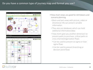 ©2014	
  suitecx	
  –	
  ConﬁdenBal	
  
Do	
  you	
  have	
  a	
  common	
  type	
  of	
  journey	
  map	
  and	
  format	
  you	
  use?	
  	
  
• Flow	
  chart	
  views	
  are	
  good	
  for	
  drill	
  downs	
  and	
  
scenario	
  planning	
  
• Block  and  text  views  with  picture,  video  or  
direc7onal  info  can  present  variable  
informa7on.
• They  also  are  databases  which  can  hold  
addi7onal  informa7on/data
• Flow  charts  give  you  another  dimension  to  
present  paths  to  purchase,  cri7cal  paths  or  
cross  channel/organiza7on  ﬂows
• Can  be  used  to  present  six  sigma  or  lean  
sigma  ﬂows
• Can  be  used  to  present  branching  or  
decision  point  ﬂows
38	
  
 