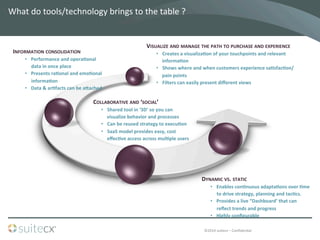©2014	
  suitecx	
  –	
  ConﬁdenBal	
  
COLLABORATIVE	
  AND	
  ‘SOCIAL’	
  
•  Shared	
  tool	
  in	
  ‘3D’	
  so	
  you	
  can	
  
visualize	
  behavior	
  and	
  processes	
  
•  Can	
  be	
  reused	
  strategy	
  to	
  execuFon	
  
•  SaaS	
  model	
  provides	
  easy,	
  cost	
  
eﬀecFve	
  access	
  across	
  mulFple	
  users	
  
	
  DYNAMIC	
  VS.	
  STATIC	
  
•  Enables	
  conFnuous	
  adaptaFons	
  over	
  Fme	
  
to	
  drive	
  strategy,	
  planning	
  and	
  tacFcs.	
  	
  
•  Provides	
  a	
  live	
  “Dashboard’	
  that	
  can	
  
reﬂect	
  trends	
  and	
  progress	
  
•  Highly	
  conﬁgurable	
  	
  
INFORMATION	
  CONSOLIDATION	
  
•  Performance	
  and	
  operaFonal	
  
data	
  in	
  once	
  place	
  
•  Presents	
  raFonal	
  and	
  emoFonal	
  
informaFon	
  
•  Data	
  &	
  arFfacts	
  can	
  be	
  aUached	
  
VISUALIZE	
  AND	
  MANAGE	
  THE	
  PATH	
  TO	
  PURCHASE	
  AND	
  EXPERIENCE	
  
•  Creates	
  a	
  visualizaFon	
  of	
  your	
  touchpoints	
  and	
  relevant	
  
informaFon	
  
•  Shows	
  where	
  and	
  when	
  customers	
  experience	
  saFsfacFon/
pain	
  points	
  
•  Filters	
  can	
  easily	
  present	
  diﬀerent	
  views	
  
	
  
What	
  do	
  tools/technology	
  brings	
  to	
  the	
  table	
  ?	
  
 