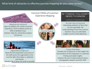 ©2014	
  suitecx	
  –	
  ConﬁdenBal	
  
Consumer  Mapping
What	
  kind	
  of	
  obstacles	
  to	
  eﬀecBve	
  journey	
  mapping	
  do	
  you	
  come	
  across?	
  	
  
42
Mapping  only  outbound  
Does  not  address  the    whole  customer  
Experience.  Omits  ini7a7on  points  as  
Well  as  feedback  loop.  
Solu&on:  Map  ALL  interac&ons  to  get  a  
full  picture

No  clear  view  of  outcomes  
Interes7ng  collec7on  of  facts  that  
are  not  ac7onable.  No  
understanding  of  how  they  connect.
Solu7on:  Focus  on  ac7onable  
insights  and  the  ini7al  objec7ves  .    
Organiza7onal  Alignment  
Need  the  full  coopera7on  and  access  to  
the  staﬀ  across  the  organiza7on  to  be  
sure  the  right  informa7on  is  collected  
and  shared.
Solu7on:  Be  as  deep  and  wide  as  possible  
Process  Only  Maps  
  Provides  lots  of  data  but  no  real  insight  into  
the  emo7ons  of  the  employees  or  customers  
limi7ng  ac7onable  insights.      
Solu7on:  Be  sure  to  add  emo7onal  inputs,  
ethnographic  research  and  VOC  /VOE.    
Common  Pisalls  of  Customer  
Experience  Mapping
 