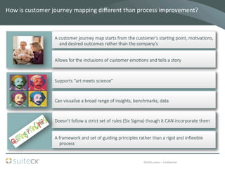 ©2014	
  suitecx	
  –	
  ConﬁdenBal	
  
A  customer  journey  map  starts  from  the  customer’s  star7ng  point,  mo7va7ons,  
and  desired  outcomes  rather  than  the  company’s
Allows  for  the  inclusions  of  customer  emo7ons  and  tells  a  story
Supports  “art  meets  science”
Can  visualize  a  broad  range  of  insights,  benchmarks,  data
Doesn’t  follow  a  strict  set  of  rules  (Six  Sigma)  though  it  CAN  incorporate  them
A  framework  and  set  of  guiding  principles  rather  than  a  rigid  and  inﬂexible  
process
How	
  is	
  customer	
  journey	
  mapping	
  diﬀerent	
  than	
  process	
  improvement?	
  
 