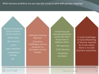 ©2014	
  suitecx	
  –	
  ConﬁdenBal	
  
What	
  business	
  problems	
  are	
  you	
  typically	
  trying	
  to	
  solve	
  with	
  journey	
  mapping?	
  	
  
5	
  
Decline  of  revenue    
due  to  known  
causes  such  as  
-­‐fewer  sales
-­‐less  volume
-­‐  churn
-­‐poor  reten7on  
-­‐  compe77ve  
inroads
etc.
Unknown  revenue  
declines
Economic  
challenges  such  as  
recession  or  
disrup7ve  service  
models
Know  they  are  
having  experience  
issues  but  don’t  
know  how  to  
address  them:
-­‐  NPS  declines
-­‐  CSAT  declines
-­‐  Complaint  
increases
C-­‐Level  challenges  
to  Sales/Marke7ng  
or  Service  requests  
for  funds  where  
there  is  no  clear  
business  case/value.
 