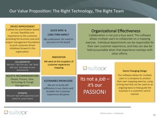 ©2014	
  suitecx	
  –	
  ConﬁdenBal	
  
51	
  
DRIVES  IMPROVEMENT
it  allows  for  priori7za7on  based  
on  cost,  feasibility  and  
importance  to  the  customer,  
providing  the  business  case  and  
project  management  founda7on  
to  push  customer-­‐driven  
ini7a7ves  forward  in  the  
organiza7on.

COLLABORATIVE  
We  don’t  “do  it  for  you”,  we  “work  
with  you”  and  adapt  to  your  
environment
Organiza7onal  Eﬀec7veness
Collabora7on  is  not  just  a  buzz  word.  This  so`ware  
allows  mul7ple  users  to  collaborate  on  a  mapping  
exercise.    Individual  departments  can  be  responsible  for  
their  own  customer  experience,  and  they  can  also  be  
held  accountable  when  that  experience  overlaps  with  
other  eﬀorts.
Game  Changing  Design
Our  so`ware  allows  for  mul7ple  
users  in  a  company  to  conduct  
their  own  mapping  exercise,  using  
a  living  tool  that  can  be  used  on  an  
ongoing  basis  to  help  guide  the  
business  in  a  customer  centric  
manner
QUICK  WINS    &
LONG  TERM  IMPACT
We  understand    the  need  to  
put  wins  on  the  board
INNOVATION
We  were  at  the  incep7on  of  
customer  experience  
mapping


HOLISTIC  RECOMMENDATIONS
People,  Process,  Data,  
Technology  &  Change  
Management




WYSIWYG
We  won’t  bait  with  experience  and  
switch  to    junior  teams


SUSTAINABLE  KNOWLEDGE
We  aim  to  build  self-­‐
suﬃciency  in  our  clients  and  
broaden  the  Customer  
Experience  discipline

Its  not  a  job  –
it’s  our  
PASSION!
Our	
  Value	
  ProposiBon:	
  The	
  Right	
  Technology,	
  The	
  Right	
  Team	
  
 