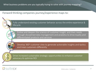 ©2014	
  suitecx	
  –	
  ConﬁdenBal	
  

Fully  understand  exis7ng  customer  behavior  across  the  en7re  experience  &  
lifecycle

Evolve  and  deepen  the  science  of  customer  insight    and  their  needs  
through  disciplined  data  management  and  analy7cs  to  drive  loyalty  and  
diﬀeren7ated  products  and  services
Develop  360o  customer  view  to  generate  ac7onable  insights  and  tac7cs  
and  treat  customers  diﬀerently
Drive  increased  sustainable  strategic  opportuni7es  to  enhance  customer  
advocacy  &  op7mize  ROI
Forward	
  thinking	
  companies	
  journey/experience	
  maps	
  to:	
  
7	
  
What	
  business	
  problems	
  are	
  you	
  typically	
  trying	
  to	
  solve	
  with	
  journey	
  mapping?	
  
 