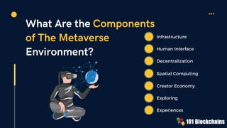 What Are the Components
of The Metaverse
Environment?
Infrastructure
Human Interface
Decentralization
Spatial Computing
Creator Economy
Exploring
Experiences
 