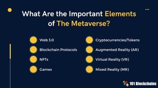 What Are the Important Elements
of The Metaverse?
Web 3.0
Blockchain Protocols
NFTs
Games
Cryptocurrencies/Tokens
Augmented Reality (AR)
Virtual Reality (VR)
Mixed Reality (MR)
 