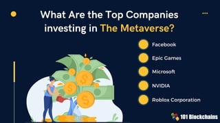 What Are the Top Companies
investing in The Metaverse?
Roblox Corporation
Facebook
Epic Games
Microsoft
NVIDIA
 