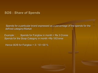 SOS : Share of SpendsSOS : Share of Spends
Spends for a particular brand expressed as a percentage of the spends for theSpends for a particular brand expressed as a percentage of the spends for the
defined category/Marketdefined category/Market
Example :Example : Spends for Fairglow in month = Rs 3 CroresSpends for Fairglow in month = Rs 3 Crores
Spends for the Soap Category in month =Rs 10CroresSpends for the Soap Category in month =Rs 10Crores
Hence SOS for Fairglow = 3 / 10 =30 %Hence SOS for Fairglow = 3 / 10 =30 %
 