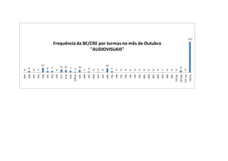0
6
0 1
17
6 7
0
11 10 7 3
10
1 4 0 2 0
16
5
0 0 0 0 0 0 0 0 0 0 1 0 0 0
8
0
115
4ºA
4ºB
4ºC
5ºA
5ºB
5ºC
5ºD
5ºE
5ºF
5ºG
5ºH
5ºPCA
6ºA
6ºB
6ºC
6ºD
6ºE
6ºF
6ºG
7ºA
7ºB
7ºC
7ºD
7ºE
7ºF
7ºG
8ºA
8ºB
8ºC
8ºD
9ºA
9ºB
9ºC
CEFJar
CEFpas
CEFcoz
TOTAL
Frequência da BE/CRE por turmas no mês de Outubro
"AUDIOVISUAIS"
 