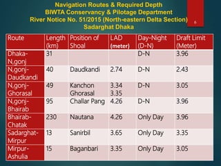 6
Route Length
(km)
Position of
Shoal
LAD
(meter)
Day-Night
(D-N)
Draft Limit
(Meter)
Dhaka-
N,gonj
31 D-N 3.96
N,gonj-
Daudkandi
40 Daudkandi 2.74 D-N 2.43
N,gonj-
Ghorasal
49 Kanchon
Ghorasal
3.34
3.35
D-N 3.05
N,gonj-
Bhairab
95 Challar Pang 4.26 D-N 3.96
Bhairab-
Chatak
230 Nautana 4.26 Only Day 3.96
Sadarghat-
Mirpur
13 Sanirbil 3.65 Only Day 3.35
Mirpur-
Ashulia
15 Baganbari 3.35 Only Day 3.05
Navigation Routes & Required Depth
BIWTA Conservancy & Pilotage Department
River Notice No. 51/2015 (North-eastern Delta Section)
Sadarghat Dhaka
 