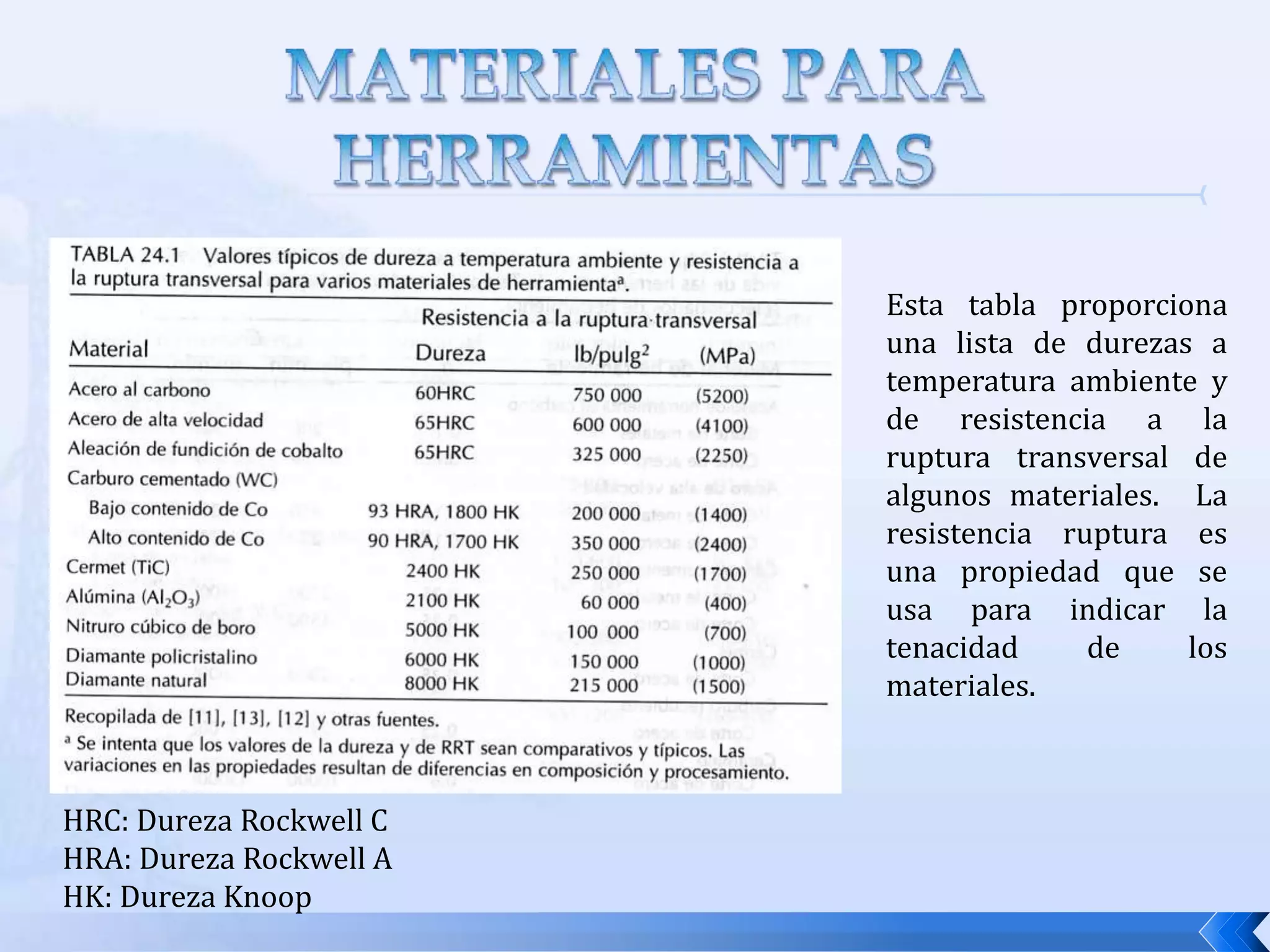CRITERIOS PARA LA VIDA DE LA HERRAMIENTA EN PRODUCCIONA continuación se presentan nueve criterios para determinar la vida útil de la herramienta durante las operaciones de maquinado, pero algunos de ellos tienen carácter subjetivos:La falla completa de borde cortante (por fractura, por temperatura o desgaste)La inspección visual por el operador de la máquina del desgaste del flanco. Este criterio se limita al juicio y habilidad del operador para observar el desgaste de la herramienta a simple vista.La prueba al tacto del borde o filo cortante (con la uña) por el operador.Los cambios en el sonido emitido por la operación, a juicio del operador.La viruta se vuelve más larga, enmarañada y más difícil de eliminar.Degradación del acabado superficial en el trabajo.Mayor consumo de potencia medida por un vatímetro conectado  a la máquina herramienta.Conteo de las piezas de trabajo. Se capacita al operario para que cambie la herramienta después de un número específico de partes maquinadas.Tiempo acumulado de corte, el cual es similar a la cuenta de partes sugeridas anteriormente, excepto que se registra el tiempo que ha trabajado la herramienta.  Esto es posible en máquinas CNC.
