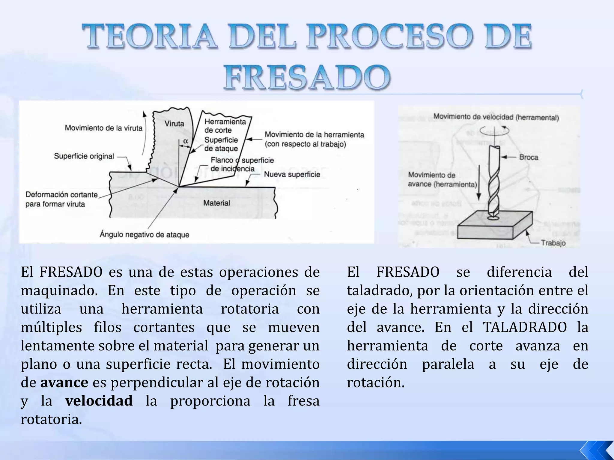 TEORIA DEL PROCESO DE FRESADOEl FRESADO es una de estas operaciones de maquinado. En este tipo de operación se utiliza una herramienta rotatoria con múltiples filos cortantes que se mueven lentamente sobre el material  para generar un plano o una superficie recta.  El movimiento de avance es perpendicular al eje de rotación  y la velocidad la proporciona la fresa rotatoria. El FRESADO se diferencia del taladrado, por la orientación entre el eje de la herramienta y la dirección del avance. En el TALADRADO la herramienta de corte avanza en dirección paralela a su eje de rotación.