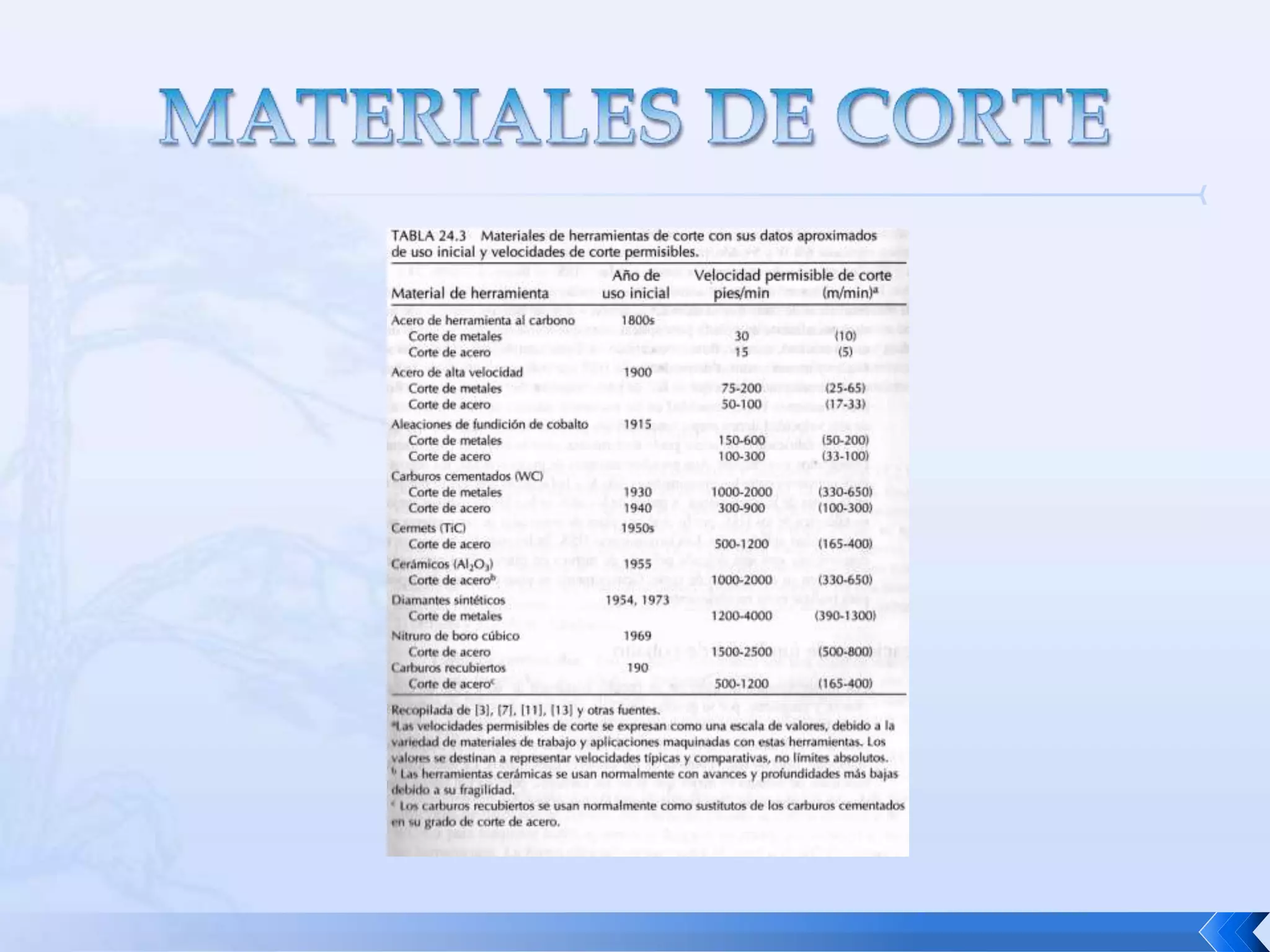 MATERIALES PARA HERRAMIENTASLos recubrimientos de ALEACION DE COBALTO contienen  de 40-50% de cobalto; de 25 a 35% de cromo; y 15-20% de  tungsteno con trazas de algunos otros elementos. La resistencia al desgate es muyo mayor que la del acero de alta pvelocidad pero no tante como la de los carburos cementados.  Sin embargo, la tenacidad de estas herramientas es mucho mjeor que la de los carburos cemetado y no tan buena como la de los HSS. Su dureza en caliente tambien se situa entre los dos.Comercialmente su importancia no es tan alta como la de los HSS o los carburos cementados.