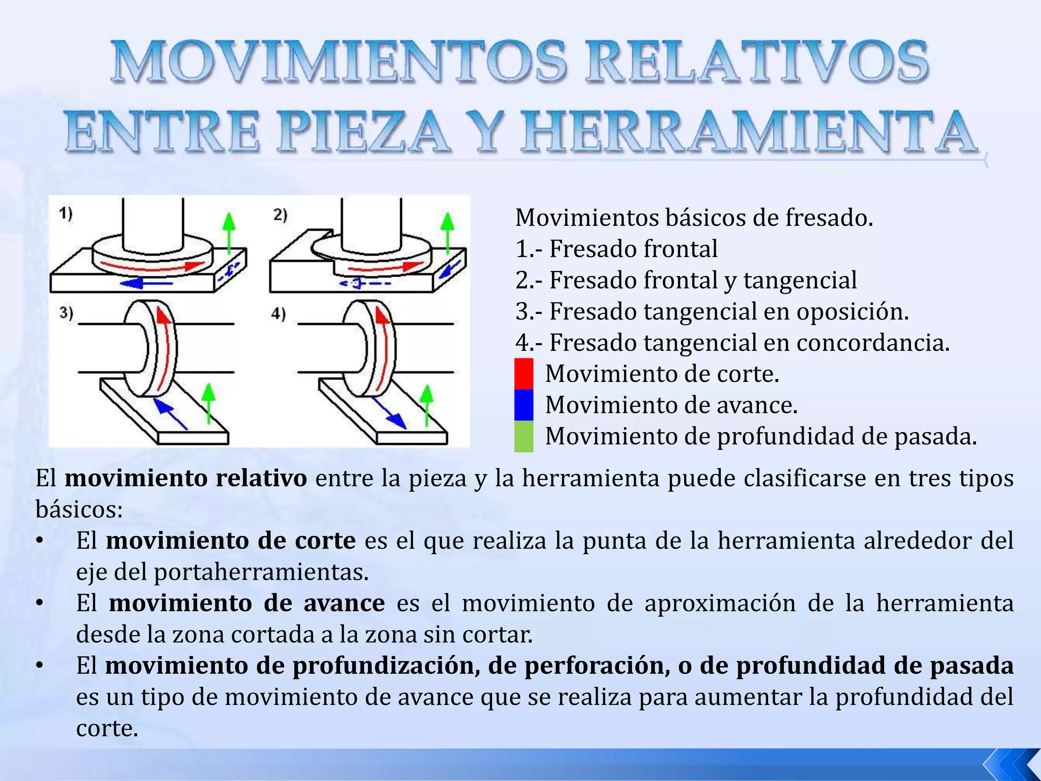 MATERIALES DE CORTEEL DIAMANTE es el material más duro que se conoce. Como la dureza es una de las propiedades deseables para aplicaciones de esmerilado y mecanizado, es natural pensar usarlo para estas operaciones.  Las herramientas de corte de diamante sintético se hace con diamante poli cristalino sinterizado. Las aplicaciones de  las herramientas de corte de diamante incluyen el mecanizado de metales no ferrosos y abrasivos no metálicos  como fibras de vidrio y grafito.  No es practico maquinar acero y otros metales ferrosos, así como aleaciones basadas en níquel, debido a la afinidad química que existen entre estos metales y el carbono.Después del diamante el material más duro es el NITRURO DE BORO CUBICO, este material no reacciona químicamente con el hierro y el níquel como lo hace el diamante; por tanto, las aplicaciones de herramientas recubiertas con CBN se aplican para maquinar acero y aleaciones basadas en níquel.