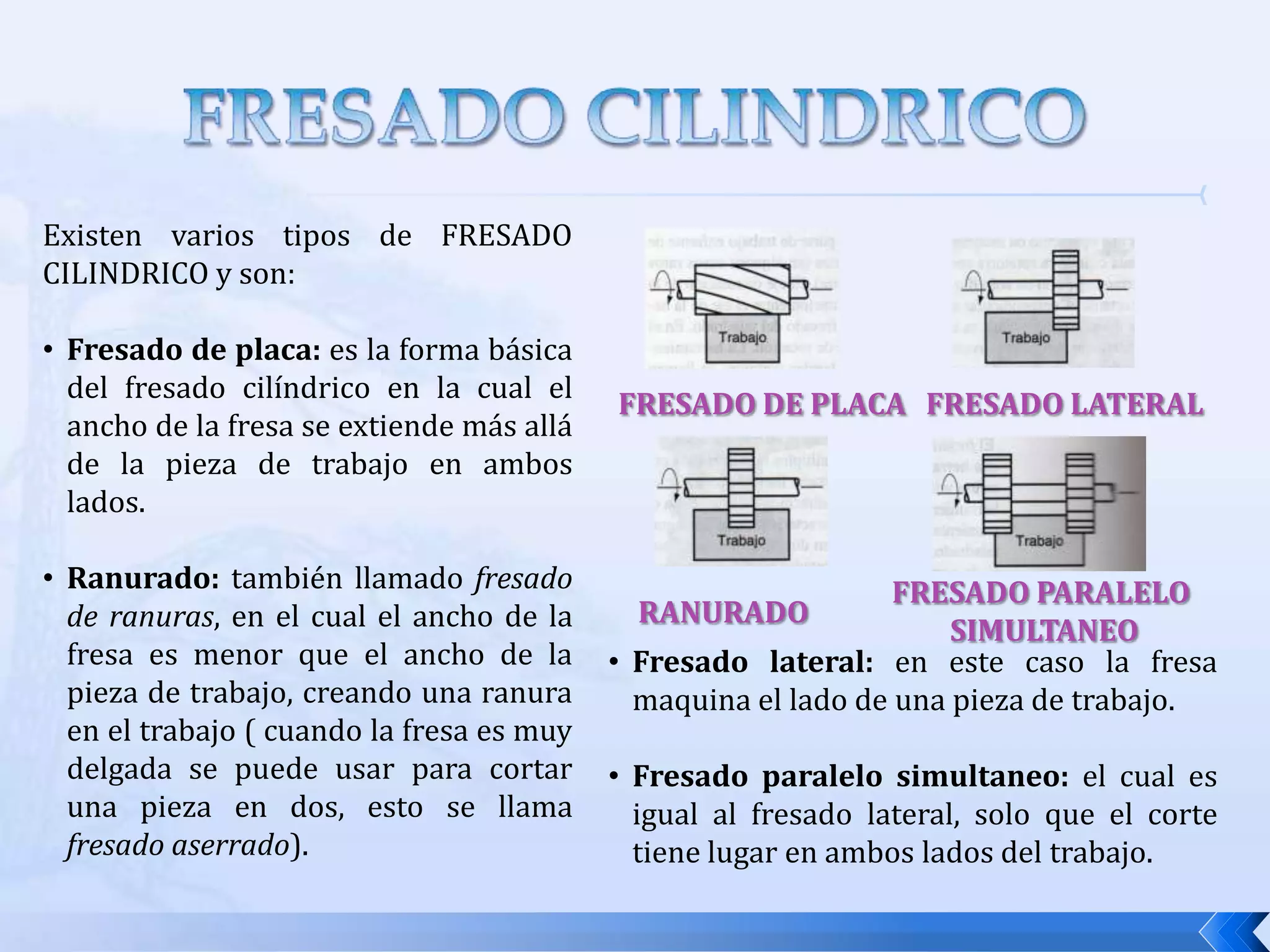 Fresado en las caras o frontal: para este tipo de fresado el eje de la fresa es perpendicular a la superficie de trabajo y el maquinado se ejecuta por los bordes o filos cortantes del extremo y la periferia de la fresa.FRESADO CILINDRICOExisten varios tipos de FRESADO CILINDRICO y son:Fresado de placa: es la forma básica del fresado cilíndrico en la cual el ancho de la fresa se extiende más allá de la pieza de trabajo en ambos lados.