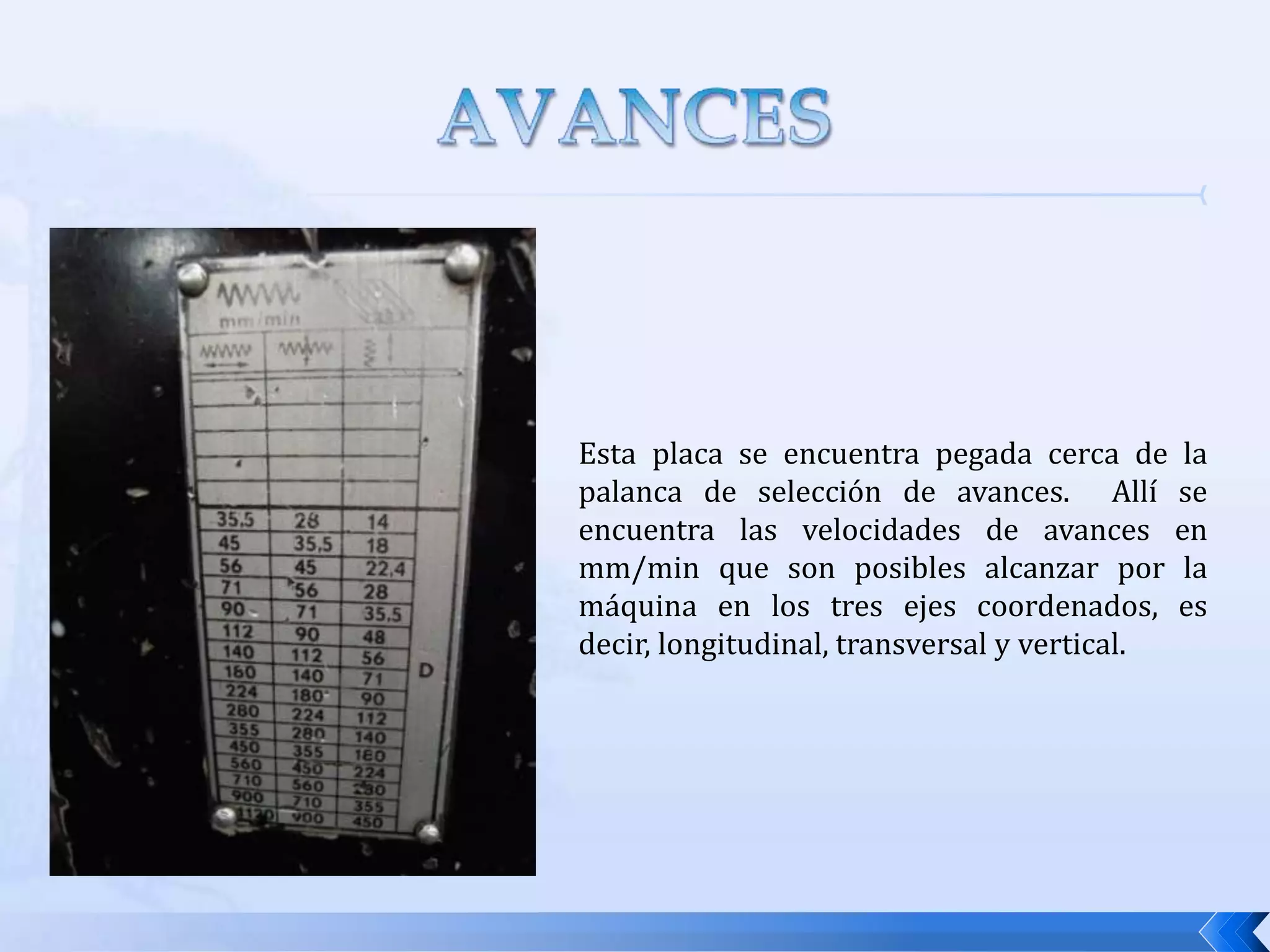 FUNCIONAMIENTO DE LA FRESADORATodas las fresadoras son similares, lo único que varia es la ubicación de los controles eléctricos y la palancas de selección de mando, por ende es muy importante conocerlos a fondo antes de poner la fresadora en marcha.CONTROLES ELECTRICOS:  Dentro de los controles eléctricos con un interruptor general, el cual permite el paso de la corriente a un interruptor secundario situados cerca de la máquina; éste da el paso  de corriente al tablero de control eléctrico situado en la parte inferior del bastidor con interruptores para distribuir la corriente al motor de la caja de velocidades, al de la caja de avances y al de la bomba de refrigeración. http://concurso.cnice.mec.es/cnice2005/2_mecanizado_fresadora/curso/index.htm