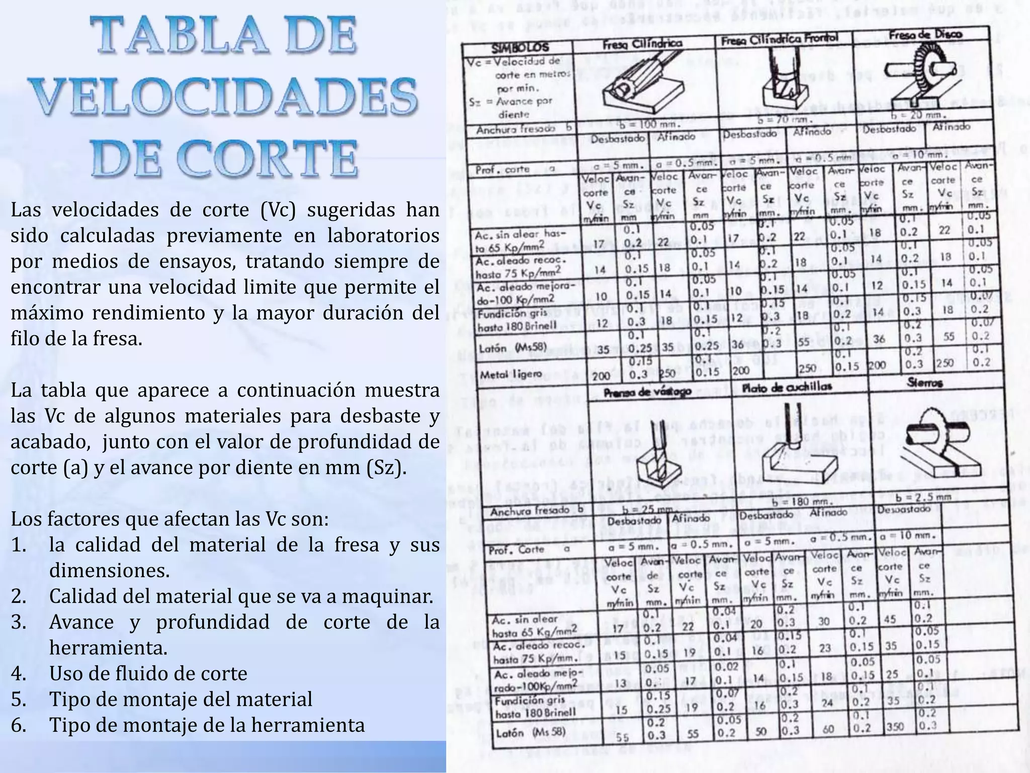 ACCESORIOS PARA LA FRESADORALos EJES PORTAFRESAS CORTOS PARA FRESAS CON ESPIGAS  se dividen en:  Con espiga cónica: se utiliza cuando se van a utilizar fresas con mango cónico, las cuales se fijan al husillo por medio de las diferencias en las conicidades. Existen diferentes tipos de conicidad, que son: con conicidad interior Morse y conicidad exterior estándar americana o viceversa.