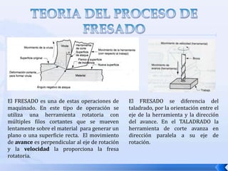 TEORIA DEL PROCESO DE FRESADOEl FRESADO es una de estas operaciones de maquinado. En este tipo de operación se utiliza una herramienta rotatoria con múltiples filos cortantes que se mueven lentamente sobre el material  para generar un plano o una superficie recta.  El movimiento de avance es perpendicular al eje de rotación  y la velocidad la proporciona la fresa rotatoria. El FRESADO se diferencia del taladrado, por la orientación entre el eje de la herramienta y la dirección del avance. En el TALADRADO la herramienta de corte avanza en dirección paralela a su eje de rotación.