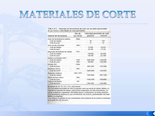 MATERIALES PARA HERRAMIENTASLos recubrimientos de ALEACION DE COBALTO contienen  de 40-50% de cobalto; de 25 a 35% de cromo; y 15-20% de  tungsteno con trazas de algunos otros elementos. La resistencia al desgate es muyo mayor que la del acero de alta pvelocidad pero no tante como la de los carburos cementados.  Sin embargo, la tenacidad de estas herramientas es mucho mjeor que la de los carburos cemetado y no tan buena como la de los HSS. Su dureza en caliente tambien se situa entre los dos.Comercialmente su importancia no es tan alta como la de los HSS o los carburos cementados.