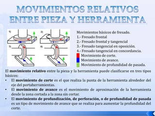 MATERIALES DE CORTEEL DIAMANTE es el material más duro que se conoce. Como la dureza es una de las propiedades deseables para aplicaciones de esmerilado y mecanizado, es natural pensar usarlo para estas operaciones.  Las herramientas de corte de diamante sintético se hace con diamante poli cristalino sinterizado. Las aplicaciones de  las herramientas de corte de diamante incluyen el mecanizado de metales no ferrosos y abrasivos no metálicos  como fibras de vidrio y grafito.  No es practico maquinar acero y otros metales ferrosos, así como aleaciones basadas en níquel, debido a la afinidad química que existen entre estos metales y el carbono.Después del diamante el material más duro es el NITRURO DE BORO CUBICO, este material no reacciona químicamente con el hierro y el níquel como lo hace el diamante; por tanto, las aplicaciones de herramientas recubiertas con CBN se aplican para maquinar acero y aleaciones basadas en níquel.