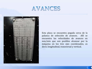 FUNCIONAMIENTO DE LA FRESADORATodas las fresadoras son similares, lo único que varia es la ubicación de los controles eléctricos y la palancas de selección de mando, por ende es muy importante conocerlos a fondo antes de poner la fresadora en marcha.CONTROLES ELECTRICOS:  Dentro de los controles eléctricos con un interruptor general, el cual permite el paso de la corriente a un interruptor secundario situados cerca de la máquina; éste da el paso  de corriente al tablero de control eléctrico situado en la parte inferior del bastidor con interruptores para distribuir la corriente al motor de la caja de velocidades, al de la caja de avances y al de la bomba de refrigeración. http://concurso.cnice.mec.es/cnice2005/2_mecanizado_fresadora/curso/index.htm