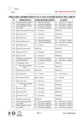 MAKINA
ERREMINTAREN
INSTITUTUA
INSTITUTO
DE MAQUINA
HERRAMIENTA
U.D. : Operaciones de Fresado
Pág.- 2 Area: Fabricación
ISO-9001ER-0633/1/98
FRESADO: HERRAMIENTAS Y SUS CONDICIONES DE CORTE
Nº HERRAMIENTA VELOCIDAD DE CORTE AVANCE
T-01
Fresa de planear ø63 mm.
Z=3, plaquitas de MD.
Vc = 90m/min (desbaste)
Vc = 110m/min (acabado)
Av. = 0.10 mm/v.z. (desb.)
Av. = 0.05 mm/v.z. (acab.)
T-02
Fresa cilíndrica ø12 mm
Z=2, HSS.
Vc = 20 m/min. (desbaste)
Vc = 25 m/min. (acabado)
Av. = 0.03 mm/v.z. (desb.)
Av. = 0.01 mm/v.z. (acab.)
T-03 Broca de centrar ø3.15 mm Vc = 15 m/min. MANUAL
T-04 Broca hel. Ø 10 Vc = 20 m/min. MANUAL
T-05 Broca hel. Ø 18 Vc = 20 m/min. MANUAL
T-06 Hta de chaflanes Z=1
Vc = 90m/min (desbaste)
Vc = 110m/min (acabado)
Av. = 0.10 mm/v.z. (desb.)
Av. = 0.05 mm/v.z. (acab.)
T-07 Escariador Ø 18 Vc = 5 m/min Av. = 0.038 mm/v.z.
T-08 Machos de roscar M5 MANUAL MANUAL
T-09 Broca hel. Ø 6.75 Vc = 20 m/min. MANUAL
T-10 Broca hel. Ø 5 Vc = 20 m/min. MANUAL
T-11
Mandrino micrométrico
cuchillas de HSS.
Vc = 15 m/min. (desbaste)
Vc = 17 m/min. (acabado)
Av. = 0.07 mm/v.z. (desb.)
Av. = 0.05 mm/v.z. (acab.)
T-12 Avellanador cónico Vc = 15 m/min. MANUAL
T-13
Avellanador cilíndrico
Ø10.5
Vc = 15 m/min. MANUAL
T-14 Machos de roscar M8 MANUAL MANUAL
T-15 Escariador Ø 8 Vc = 5 m/min Av. = 0.038 mm/v.z.
T-16 Fresa de disco M=2 Rpm= mínima Av. = mínima
T-17 Broca hel. Ø 5.5 Vc = 20 m/min. MANUAL
T-18
Avellanador cilíndrico
Ø9.5
Vc = 15 m/min. MANUAL
T-19 Broca hel. Ø 4 Vc = 20 m/min. MANUAL
T-20 Broca hel. Ø 6.5 Vc = 20 m/min. MANUAL
T-21 Broca hel. Ø 17.5 Vc = 20 m/min. MANUAL
T-22 Machos de roscar M6 MANUAL MANUAL
T-23
Fresa cilíndrica ø6 mm
Z=2, HSS.
Vc = 20 m/min. (desbaste)
Vc = 25 m/min. (acabado)
Av. = 0.03 mm/v.z. (desb.)
Av. = 0.01 mm/v.z. (acab.)
T-24
Fresa cilíndrica ø8 mm
Z=2, HSS.
Vc = 20 m/min. (desbaste)
Vc = 25 m/min. (acabado)
Av. = 0.03 mm/v.z. (desb.)
Av. = 0.01 mm/v.z. (acab.)
 