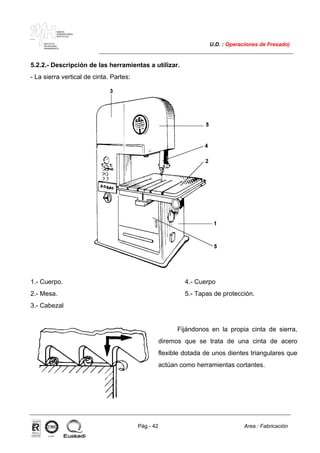 MAKINA
ERREMINTAREN
INSTITUTUA
INSTITUTO
DE MAQUINA
HERRAMIENTA
U.D. : Operaciones de Fresado)
Pág.- 42 Area : Fabricación
ISO-9001ER-0633/1/98
5.2.2.- Descripción de las herramientas a utilizar.
- La sierra vertical de cinta. Partes:
1.- Cuerpo.
2.- Mesa.
3.- Cabezal
4.- Cuerpo
5.- Tapas de protección.
Fijándonos en la propia cinta de sierra,
diremos que se trata de una cinta de acero
flexible dotada de unos dientes triangulares que
actúan como herramientas cortantes.
 