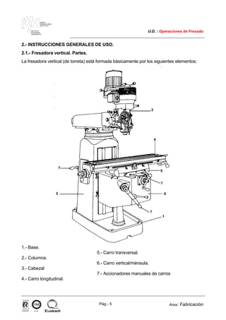 MAKINA
ERREMINTAREN
INSTITUTUA
INSTITUTO
DE MAQUINA
HERRAMIENTA
U.D. : Operaciones de Fresado
Pág.- 5 Area: Fabricación
ISO-9001ER-0633/1/98
2.- INSTRUCCIONES GENERALES DE USO.
2.1.- Fresadora vertical. Partes.
La fresadora vertical (de torreta) está formada básicamente por los siguientes elementos:
1.- Base.
2.- Columna.
3.- Cabezal
4.- Carro longitudinal.
5.- Carro transversal.
6.- Carro vertical/ménsula.
7.- Accionadores manuales de carros
 