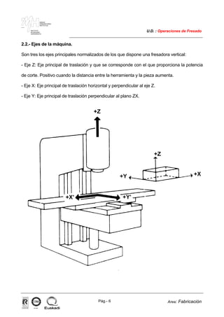 MAKINA
ERREMINTAREN
INSTITUTUA
INSTITUTO
DE MAQUINA
HERRAMIENTA
U.D. : Operaciones de Fresado
Pág.- 6 Area: Fabricación
ISO-9001ER-0633/1/98
2.2.- Ejes de la máquina.
Son tres los ejes principales normalizados de los que dispone una fresadora vertical:
- Eje Z: Eje principal de traslación y que se corresponde con el que proporciona la potencia
de corte. Positivo cuando la distancia entre la herramienta y la pieza aumenta.
- Eje X: Eje principal de traslación horizontal y perpendicular al eje Z.
- Eje Y: Eje principal de traslación perpendicular al plano ZX.
 