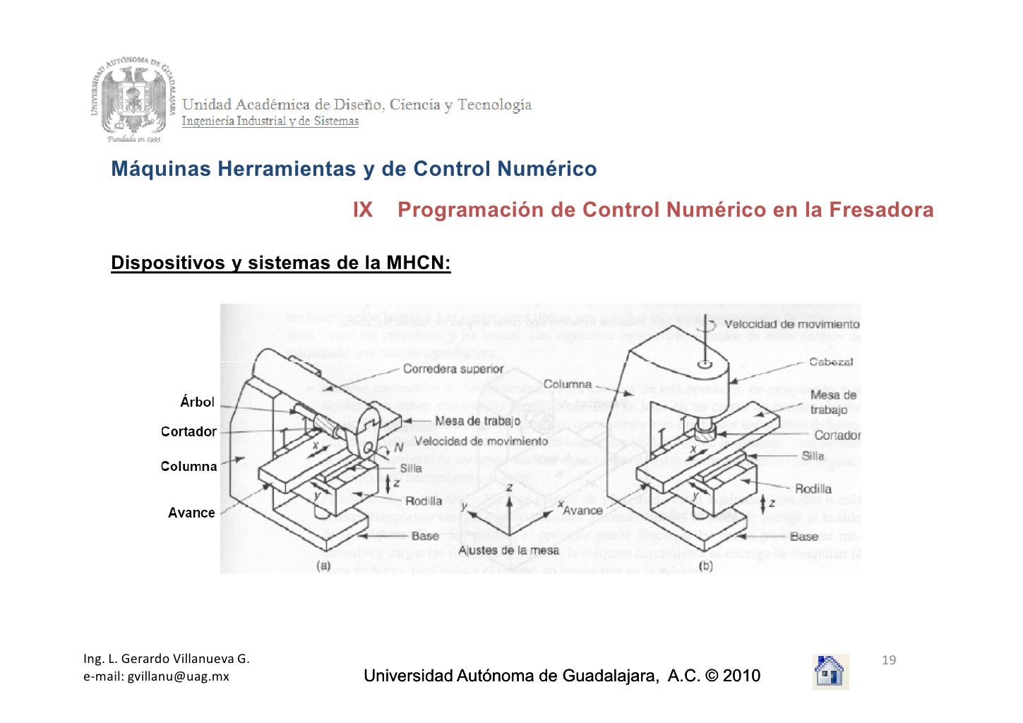 Control Numérico
