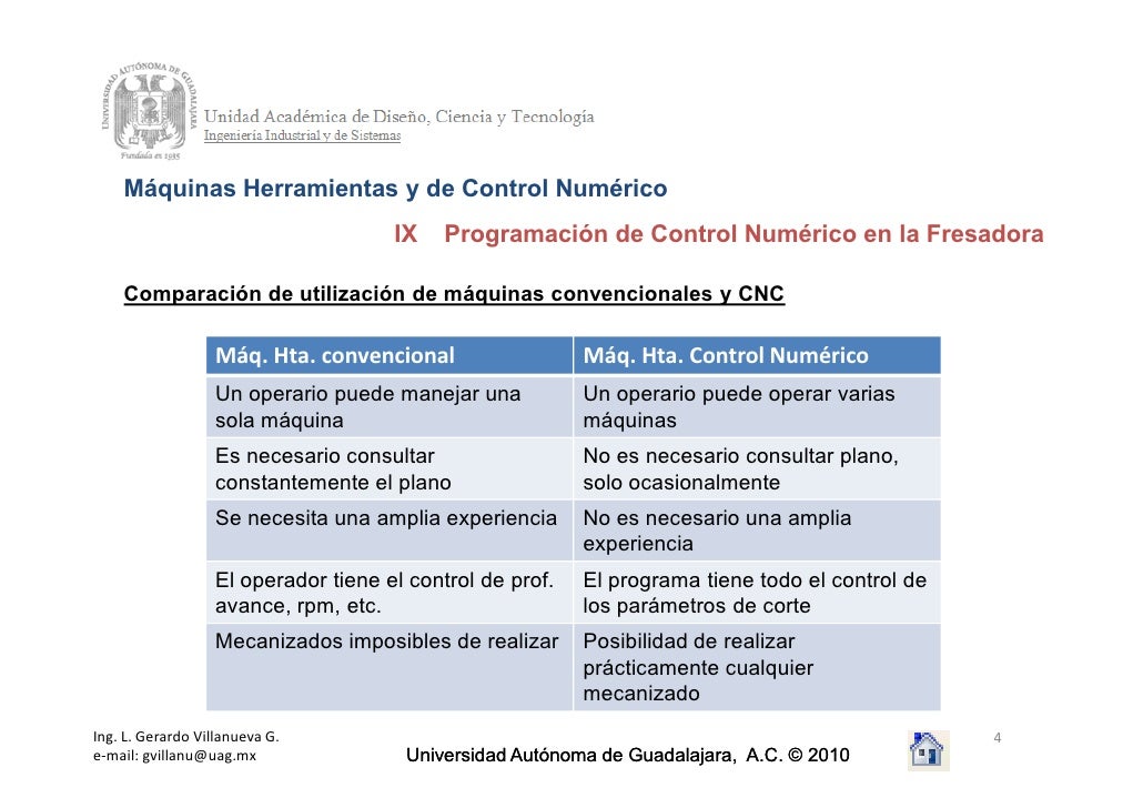 Control Numerico Y Programacion Francisco Cruz Teruel Pdf