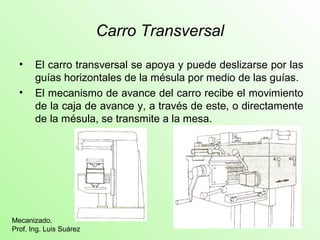 Carro Transversal
• El carro transversal se apoya y puede deslizarse por las
guías horizontales de la mésula por medio de las guías.
• El mecanismo de avance del carro recibe el movimiento
de la caja de avance y, a través de este, o directamente
de la mésula, se transmite a la mesa.
Mecanizado.
Prof. Ing. Luis Suárez
 