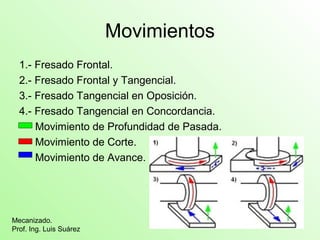 Movimientos
1.- Fresado Frontal.
2.- Fresado Frontal y Tangencial.
3.- Fresado Tangencial en Oposición.
4.- Fresado Tangencial en Concordancia.
Movimiento de Profundidad de Pasada.
Movimiento de Corte.
Movimiento de Avance.
Mecanizado.
Prof. Ing. Luis Suárez
 