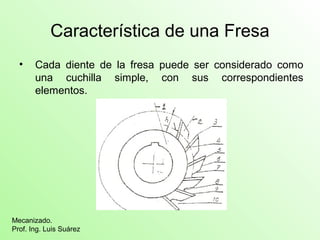 Característica de una Fresa
• Cada diente de la fresa puede ser considerado como
una cuchilla simple, con sus correspondientes
elementos.
Mecanizado.
Prof. Ing. Luis Suárez
 