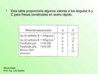 • Esta tabla proporciona algunos valores a los ángulos A y
C para fresas construidas en acero rápido.
Mecanizado.
Prof. Ing. Luis Suárez
 