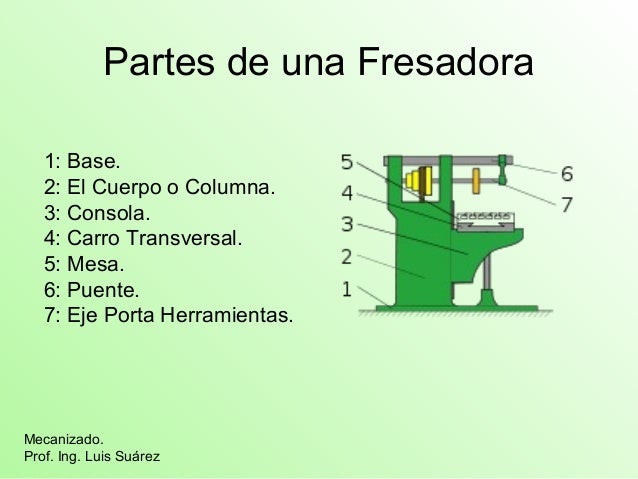 Fresadora Universal. (Prof. Suarez)