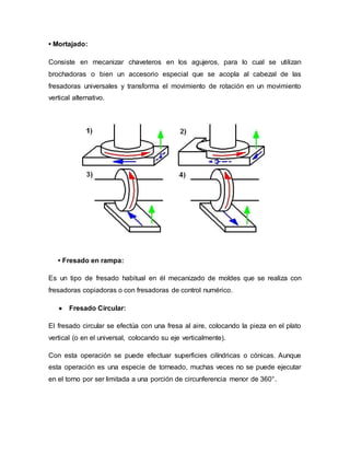 • Mortajado:
Consiste en mecanizar chaveteros en los agujeros, para lo cual se utilizan
brochadoras o bien un accesorio especial que se acopla al cabezal de las
fresadoras universales y transforma el movimiento de rotación en un movimiento
vertical alternativo.
• Fresado en rampa:
Es un tipo de fresado habitual en él mecanizado de moldes que se realiza con
fresadoras copiadoras o con fresadoras de control numérico.
 Fresado Circular:
El fresado circular se efectúa con una fresa al aire, colocando la pieza en el plato
vertical (o en el universal, colocando su eje verticalmente).
Con esta operación se puede efectuar superficies cilíndricas o cónicas. Aunque
esta operación es una especie de torneado, muchas veces no se puede ejecutar
en el torno por ser limitada a una porción de circunferencia menor de 360°.
 