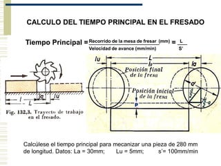 CALCULO DEL TIEMPO PRINCIPAL EN EL FRESADO
Tiempo Principal =Recorrido de la mesa de fresar (mm) = L
Velocidad de avance (mm/min) S’
Calcúlese el tiempo principal para mecanizar una pieza de 280 mm
de longitud. Datos: La = 30mm; Lu = 5mm; s’= 100mm/min
p
 