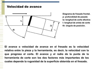 Velocidad de avance
Diagrama de fresado frontal.
p: profundidad de pasada
la: longitud de corte efectiva
l: longitud de arista de corte
Κr: ángulo de posición.
El avance o velocidad de avance en el fresado es la velocidad
relativa entre la pieza y la herramienta, es decir, la velocidad con la
que progresa el corte. El avance y el radio de la punta de la
herramienta de corte son los dos factores más importantes de los
cuales depende la rugosidad de la superficie obtenida en el fresado.
 