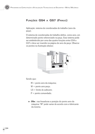 PROGRAMA DE CAPACITAÇÃO E ATUALIZAÇÃO TECNOLÓGICA DE DOCENTES – METAL MECÂNICA
1 3 41 3 41 3 41 3 41 3 4
FFFFFUNÇÕESUNÇÕESUNÇÕESUNÇÕESUNÇÕES G54G54G54G54G54 AAAAA G57 (FG57 (FG57 (FG57 (FG57 (FANUCANUCANUCANUCANUC)))))
Aplicação: sistema de coordenadas de trabalho (zero da
peça).
O sistema de coordenadas de trabalho define, como zero, um
determinado ponto referenciado na peça. Esse sistema pode
ser estabelecido por uma das quatro funções entre G54 a
G57 e deve ser inserido na página de zero da peça. Observe
os pontos na ilustração abaixo:
Sendo que:
M = ponto zero da máquina;
W = ponto zero peça;
LS = limite de software;
P = ponto comandado.
Obs.: nas fresadoras a posição do ponto zero da
máquina “M” pode variar de acordo com o fabricante
da mesma.
 