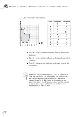 PROGRAMA DE CAPACITAÇÃO E ATUALIZAÇÃO TECNOLÓGICA DE DOCENTES – METAL MECÂNICA
1 2 41 2 41 2 41 2 41 2 4
Veja novamente no desenho:
Eixo X – refere-se às medidas na direção transversal
da mesa.
Eixo Y – refere-se às medidas na direção longitudinal
da mesa.
Eixo Z – refere-se às medidas na direção vertical da
ferramenta.
Para ver se você entendeu, faça o Exercício 1
que se encontra na Biblioteca do Ambiente
Virtual de Aprendizagem dentro da pasta
deste Desafio 4. Lá, faça o deslocamento
partindo das referências dadas, contornando
o perfil da peça e utilizando o sistema de
coordenadas absolutas.
 