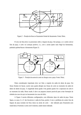 Figura 2 – Posição da fresa no fresamento frontal de faceamento. Fonte: Diniz.
O eixo da fresa deve se posicionar sobre a largura da peça. Isto porque, se o centro estiver
fora da peça, o corte vai começar positivo, i.e., com a aresta (parte mais frágil da ferramenta),
podendo quebrar/lascar a ferramenta (Figura 3).
Figura 3 – Posição da aresta de corte no choque com a peça. Fonte: Diniz.
Outra consideração importante deve ser feita a respeito da saída do dente da peça. Em
fresas frontais de facear, ocorre uma queda abrupta nas forças de corte no momento da saída do
dente de dentro da peça. A magnitude desta queda é tão grande quanto for a espessura de corte h
no momento da saída. Desse modo, h deve ser pequeno (menor possível) para evitar formação de
rebarba (no caso do aço) ou lascamento (no caso do fofo).
A Figura 4 mostra diferentes configurações, com diferentes tipos de saída da peça. Nesta
figura, os casos A e C são favoráveis à saída da fresa, porém A tem o problema do centro fora da
largura da peça (contato da fresa inicia na aresta de corte – não indicado para fresamento com
metal duro). B termina o corte com h máximo, sendo menos indicado.
 