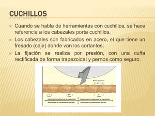TIPOS DE FRESASFRESAS CON CUCHILLOS RECAMBIABLES, es más flexible en la mantención del afilado. Son de alto rendimiento, por la calidad de la Widia D050-D03.