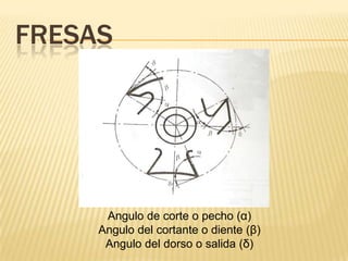 Carburo de Tungsteno. (HM o Widia)