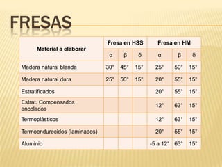 Diamante Policristalino.		Fresas con insertos recambiables de carburo de tungsteno de alta dureza.