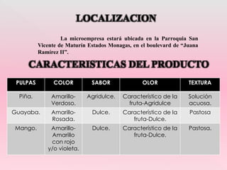 LOCALIZACION
La microempresa estará ubicada en la Parroquia San
Vicente de Maturín Estados Monagas, en el boulevard de “Juana
Ramírez II”.
CARACTERISTICAS DEL PRODUCTO
PULPAS COLOR SABOR OLOR TEXTURA
Piña. Amarillo-
Verdoso.
Agridulce. Característico de la
fruta-Agridulce
Solución
acuosa.
Guayaba. Amarillo-
Rosada.
Dulce. Característico de la
fruta-Dulce.
Pastosa
Mango. Amarillo-
Amarillo
con rojo
y/o violeta.
Dulce. Característico de la
fruta-Dulce.
Pastosa.
 