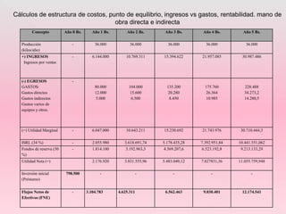 Concepto Año 0 Bs. Año 1 Bs. Año 2 Bs. Año 3 Bs. Año 4 Bs. Año 5 Bs.
Producción
(kilos/año)
- 36.000 36.000 36.000 36.000 36.000
+) INGRESOS
Ingresos por ventas
- 6.144.000 10.769.311 15.394.622 21.957.085 30.987.486
(-) EGRESOS
GASTOS:
Gastos directos
Gastos indirectos
Gastos varios de
equipos y otros.
-
80.000
12.000
5.000
104.000
15.600
6.500
135.200
20.280
8.450
175.760
26.364
10.985
228.488
34.273,2
14.280,5
(=) Utilidad Marginal - 6.047.000 10.643.211 15.230.692 21.743.976 30.710.444,3
ISRL (34 %) - 2.055.980 3.618.691,74 5.178.435,28 7.392.951,84 10.441.551,062
Fondos de reserva (30
%)
- 1.814.100 3.192.963,3 4.569.207,6 6.523.192,8 9.213.133,29
Utilidad Neta (=) 2.176.920 3.831.555,96 5.483.049,12 7.827831,36 11.055.759,948
Inversión inicial
(Préstamo)
798.500 - - - - -
Flujos Netos de
Efectivos (FNE)
- 3.104.783 4.625.311 6.562.463 9.030.401 12.174.541
Cálculos de estructura de costos, punto de equilibrio, ingresos vs gastos, rentabilidad. mano de
obra directa e indirecta
 