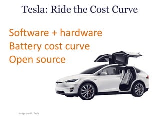 Tesla: Ride the Cost Curve
Image	credit:	Tesla
Software	+	hardware
Battery	cost	curve
Open	source
 