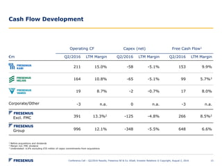 Cash Flow Development
Conference Call – Q2/2016 Results, Fresenius SE & Co. KGaA, Investor Relations © Copyright, August 2, 2016 13
Operating CF Capex (net) Free Cash Flow1
€m Q2/2016 LTM Margin Q2/2016 LTM Margin Q2/2016 LTM Margin
211 15.0% -58 -5.1% 153 9.9%
164 10.8% -65 -5.1% 99 5.7%3
19 8.7% -2 -0.7% 17 8.0%
Corporate/Other -3 n.a. 0 n.a. -3 n.a.
391 13.3%2 -125 -4.8% 266 8.5%2
996 12.1% -348 -5.5% 648 6.6%
1 Before acquisitions and dividends
2 Margin incl. FMC dividend
3 Understated: 6.6% excluding €55 million of capex commitments from acquisitions
Excl. FMC
Group
 